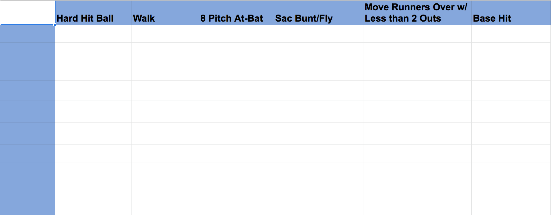 The Quality At-Bats Chart Spreadsheet